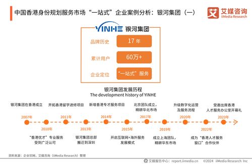 2024年中國香港身份規劃服務市場研究報告 信息咨詢服務的價值躍升與戰略機遇